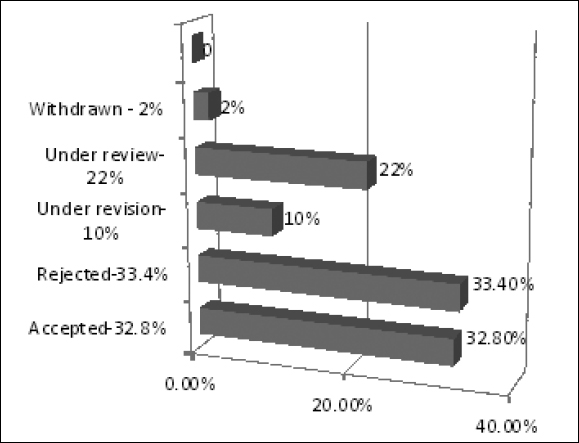 figure-1