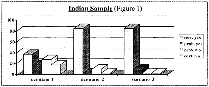 indian_sample