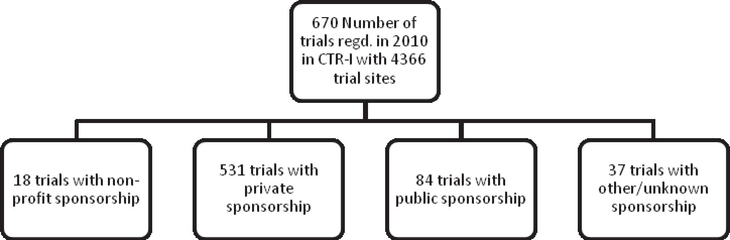 clinical-trial-watch