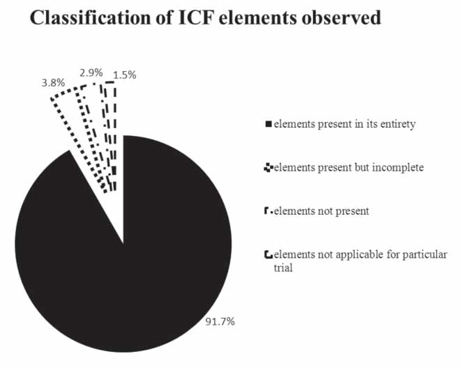 classification_of_icf