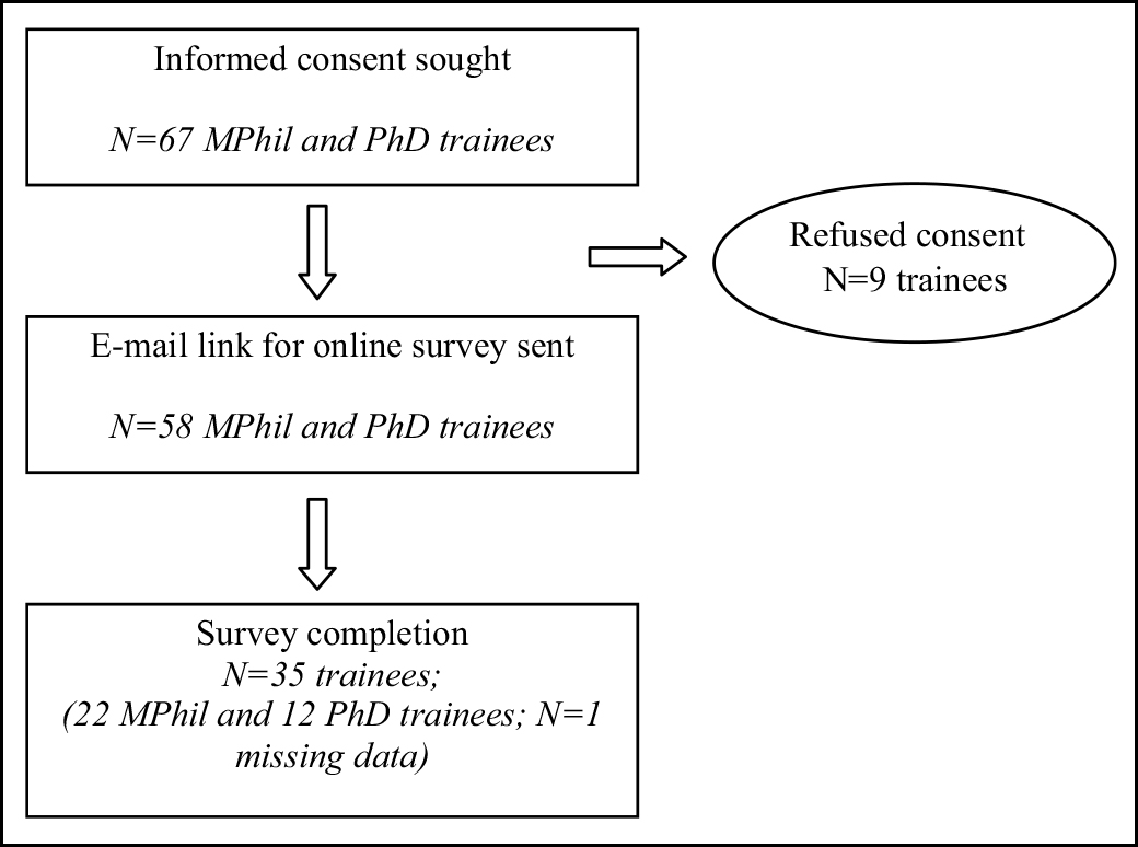 figure_2_procedure