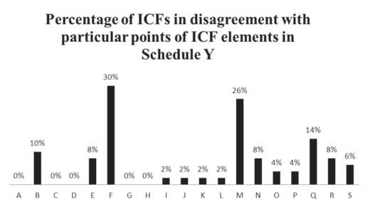 percentage_of_icfs