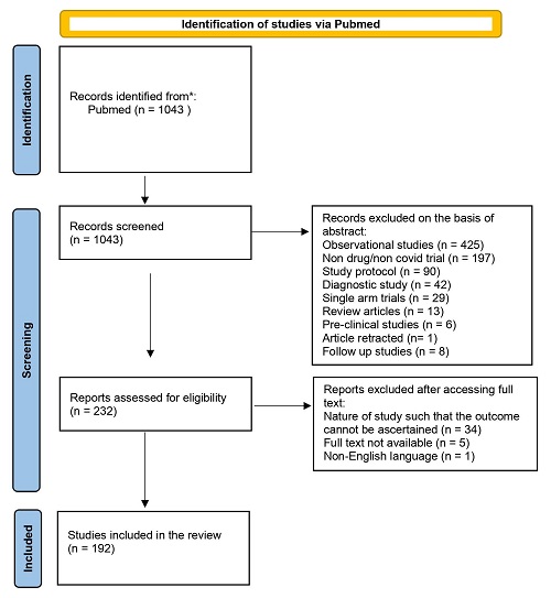 Figure1