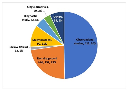 Figure2