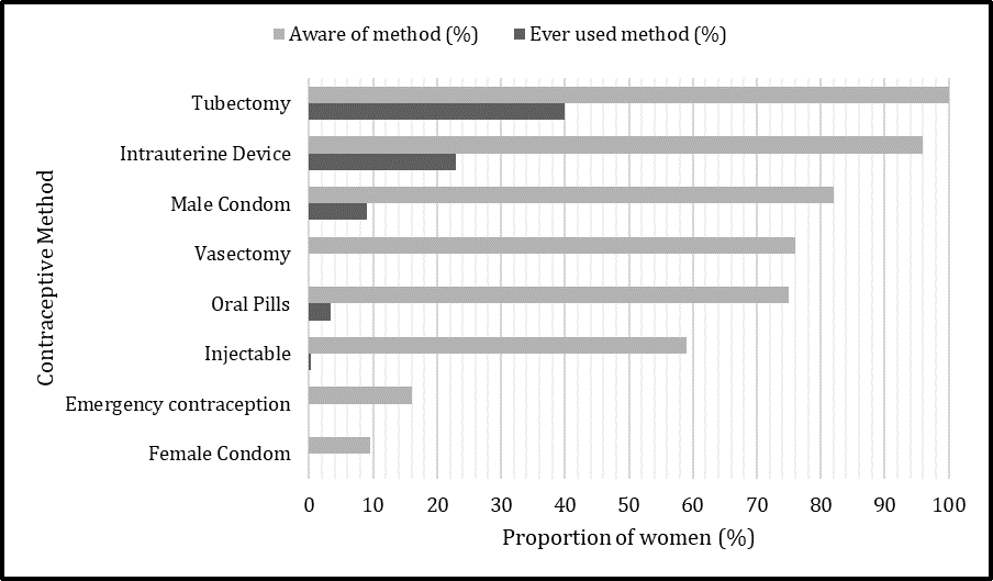 Fig2