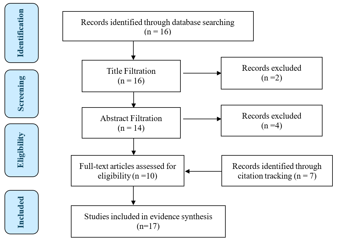 Figure 1 (2)